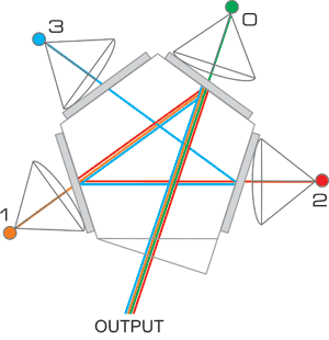 position number of the light sources
