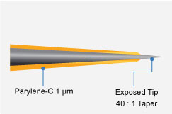 Extra Fine Tip Scheme of Extra Fine Tip Profile