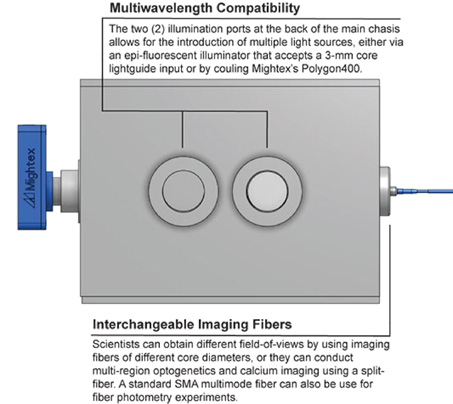 Reconfiguability Modular platform OASIS Implant