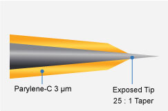 Heat Treated Tapered Tip Scheme of Heat Treated Tapered Tip Profile
